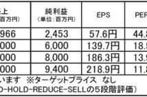 大幸薬品：「クレベリン」の成長は想定以上で、業績拡大を期待