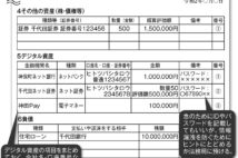 相続トラブル解決策　デジタル資産の発覚、相続人が認知症の場合