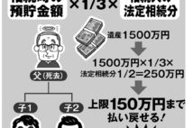 故人口座から払い戻して葬儀費用を確保 家族の不信感が生じる危険も