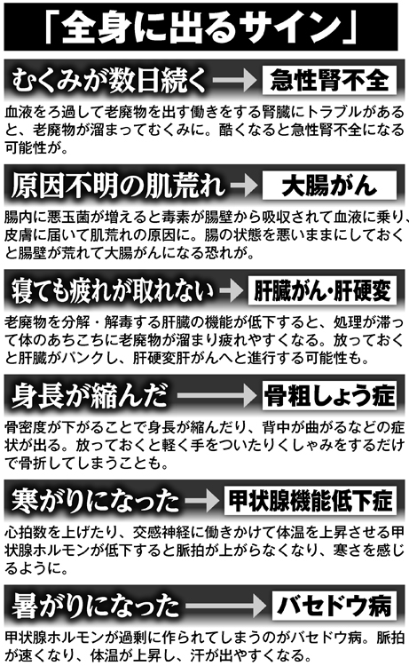 全身に現れる「体調不良のサイン」