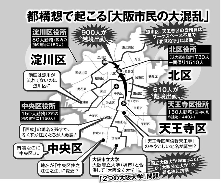 都構想で起こる「大阪市民の大混乱」