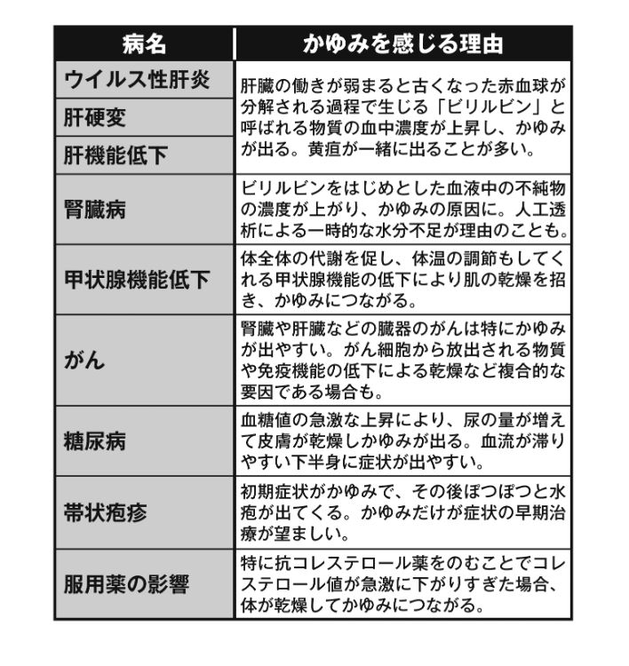 かゆみに潜む病気や不調