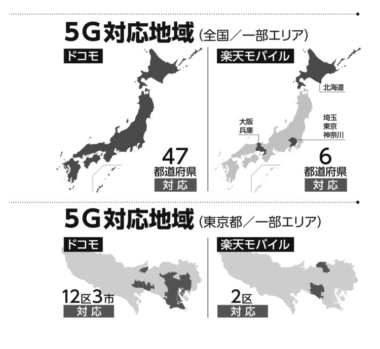 5G対応地域