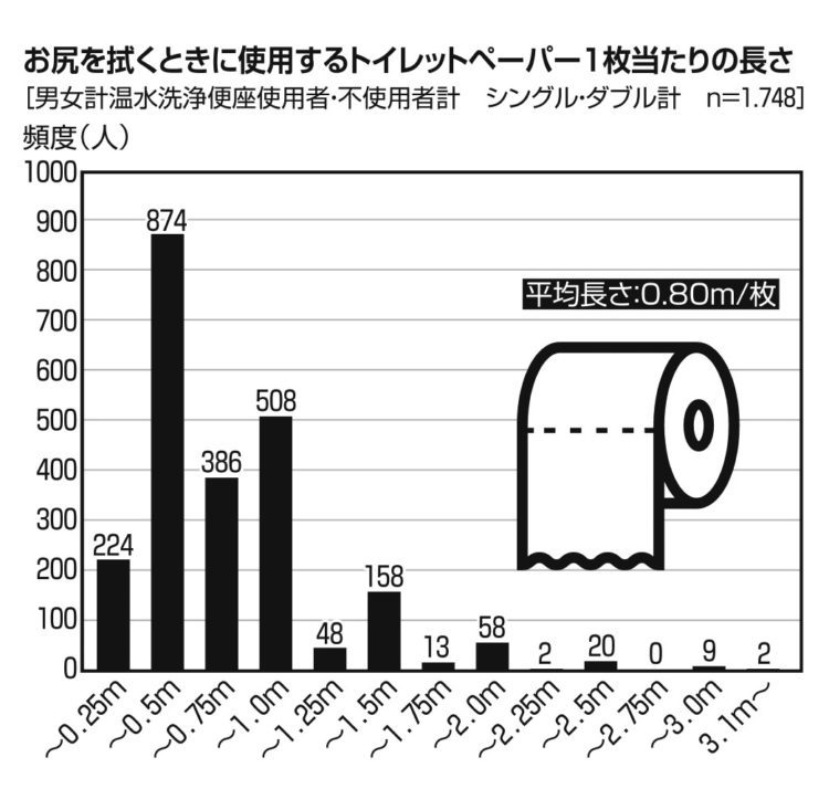 一般社団法人日本レストルーム工業会「トイレナビ」より