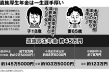 夫が早くに亡くなった場合に「2つの遺族年金」を受け取れる条件