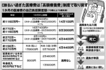 故人が払い過ぎた医療費を高額療養費制度で取り戻す方法とルール