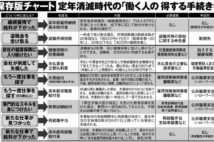 60歳以降の再雇用、再就職、退職 忘れてはならない「損しないため」の手続き