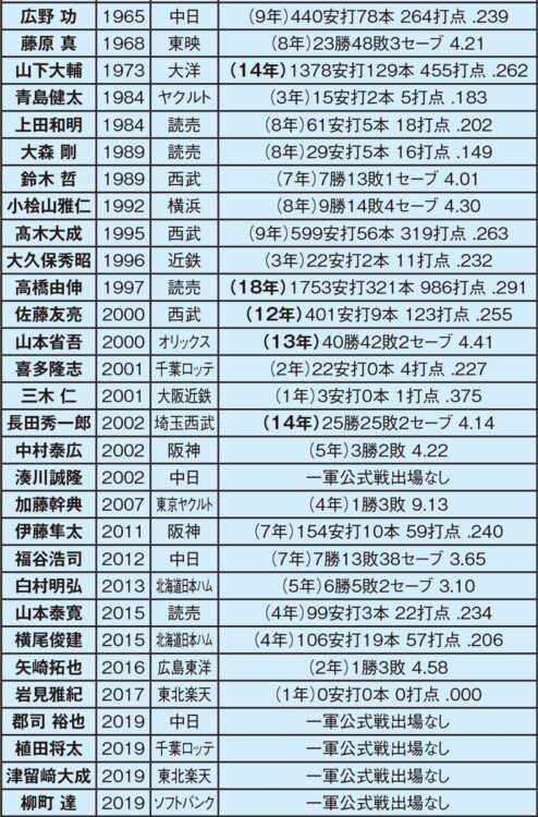 慶應大はスポーツ推薦なし 忖度なくドラ1候補でも不合格に Newsポストセブン Part 4