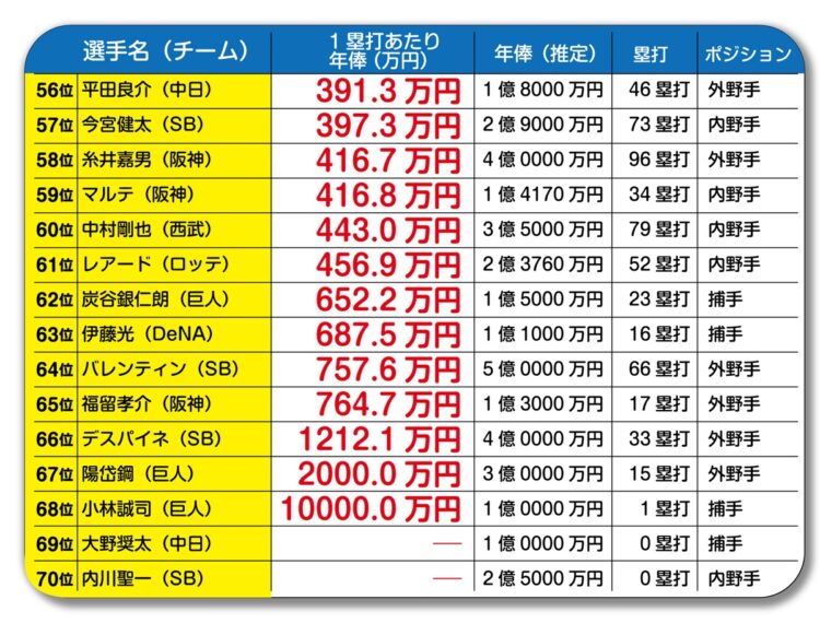 出場機会が少ないとコスパは劇的にハネ上がる