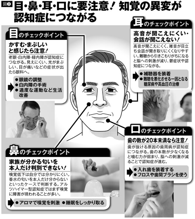 目・鼻・耳・口に要注意！知覚の異変が認知症につながる