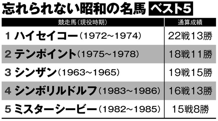 忘れられない昭和の名馬ベスト5