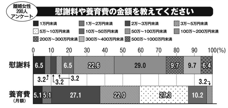 慰謝料の金額もさまざま