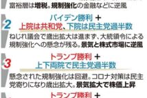 【米大統領選】4つの経済シナリオ バイデン勝利なら日本経済に逆風も
