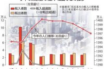 3か月連続で転出超過…コロナは「東京一極集中」の転機になるか