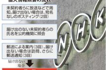 「ネット視聴料」徴収への布石か NHK、テレビ設置届け出義務化などを急ぐ理由とは