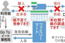 「Go To イート」食事券、用紙が足らず…各地で発券できず