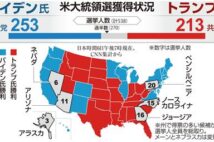 バイデン氏勝利へ加速 重要2州でトランプ氏を逆転