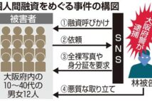 【衝撃事件の核心】SNSで拡散「個人間融資」…全裸写真担保に苛烈取り立て