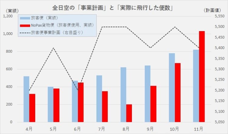 全日空の資料を基に編集部で再構成