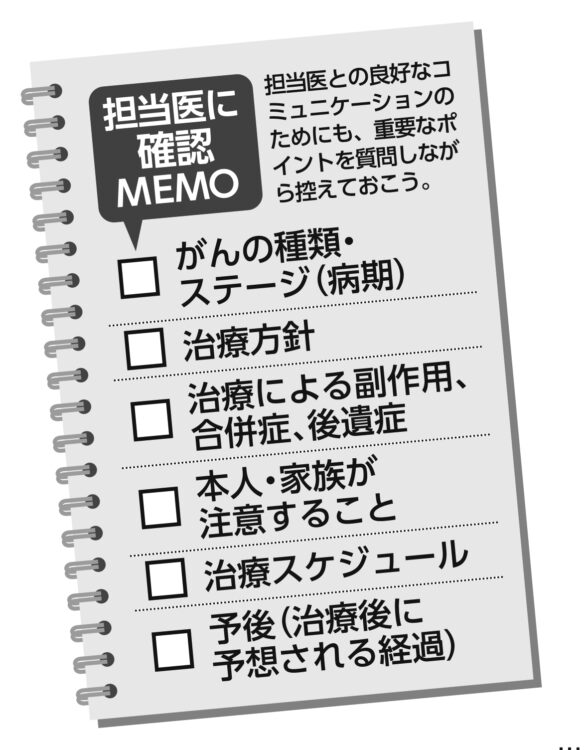 がん治療は患者本人と医師、家族の連携が大切