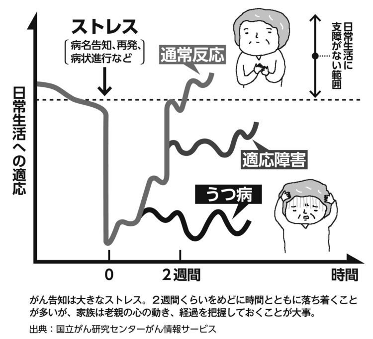 がん患者はこう変化する