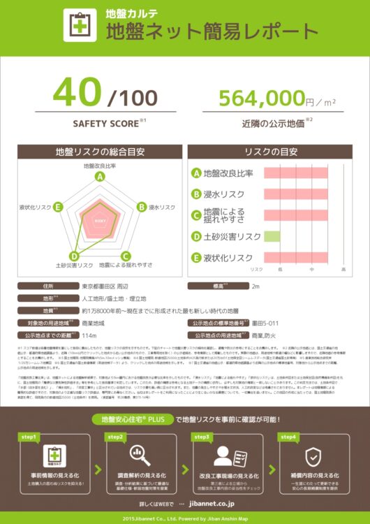 東京スカイツリー（東京都墨田区）のスコアは40点