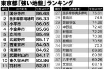 東京都「強い地盤ランキング」