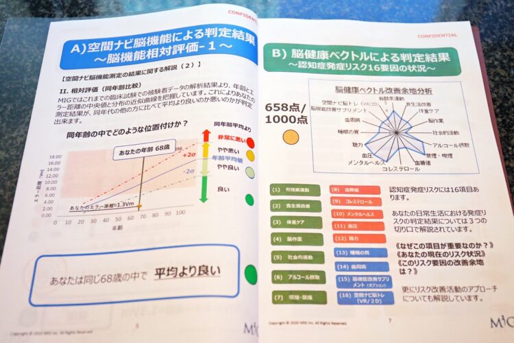 脳機能判定結果のレポート