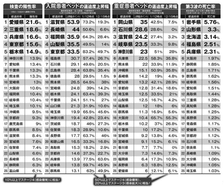 47都道府県ランキング【1】