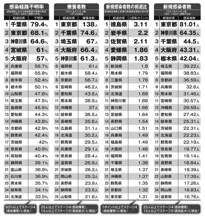 47都道府県ランキング【2】