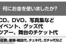 推し活のお金事情 推しキャラに会うために長野に別荘購入の猛者も