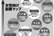 コロナ禍の家計打撃で注目集まる副業 フリマアプリで月80万円稼ぐ人も