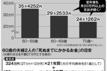 60歳以降に必要な生活費は夫婦で約8000万円、医療費や施設入居費は別