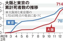 「開けても赤字」大阪の飲食店の選択は時短でなく休業