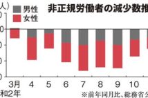 解雇・困窮・DV…コロナ苦境、女性を直撃