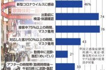 優良店もクラスター、酔いで注意力散漫に…難しい「夜の街」の感染防止、店と客双方が努力を