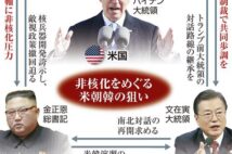 【再起動 米国と世界】正恩氏、核兵器列挙も手詰まり露呈 米韓の不協和音に懸念