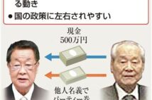 政治依存の養鶏業界 金銭通じ族議員と「蜜月」