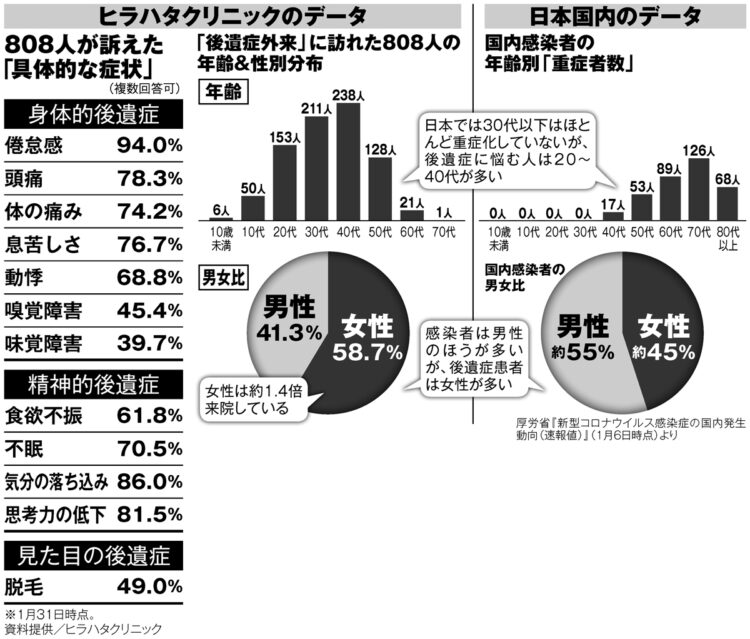 コロナ後遺症の事例