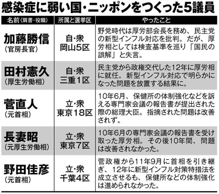 感染症に弱い国・ニッポンをつくった5議員