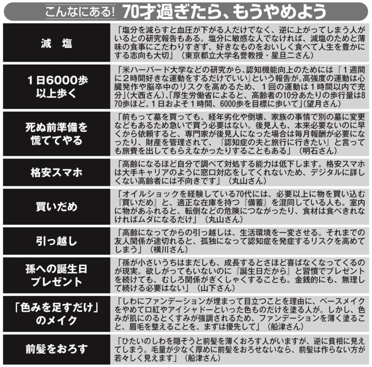 70才をすぎたらやめ方がよいことは多い（管理栄養士の望月理恵子さん、ファイナンシャルプランナーの横川由佳さん、相続・終活コンサルタントの明石久美さん、消費生活アドバイザーの丸山晴美さん、メイクアップアーティストの船津有史さん、神経内科専門医の山下あきこさんらに取材）