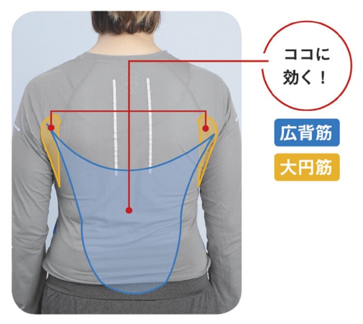 動かす筋肉をしっかり意識しよう