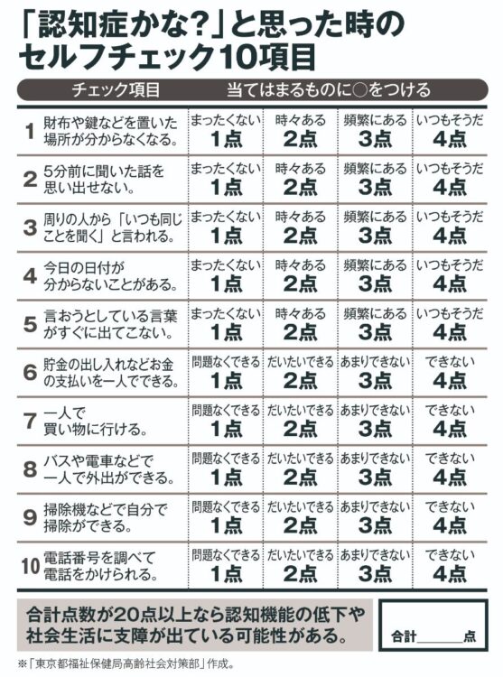 「認知症かな？」と思ったときのセルフチェック10項目