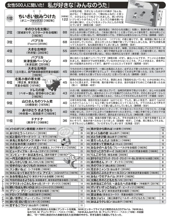 60年の歴史のなかで選ばれたうた