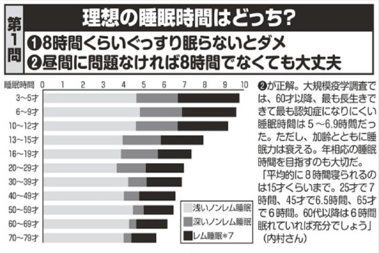 睡眠時間は多い方が良いわけではない