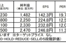 エバラ食品工業:家庭用食品の業績好調、株価上昇の余地もあるか