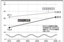 急増する「女のおひとりさま」、リスク多い反面、生活満足度が高いワケ