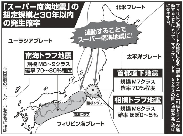 想定される巨大地震は東京も襲う