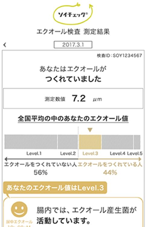 エクオール検査