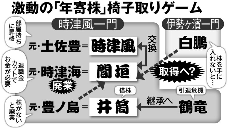 年寄名跡